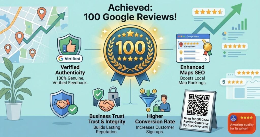 Infographic showing the benefits of achieving 100 Google Reviews for local business SEO growth