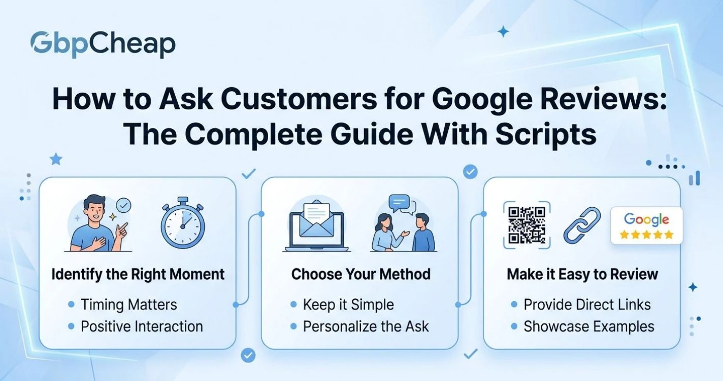 Buy Google Reviews Cheap 6 Post Image