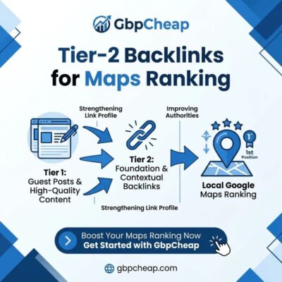 Tier-2 Backlinks for Maps Ranking